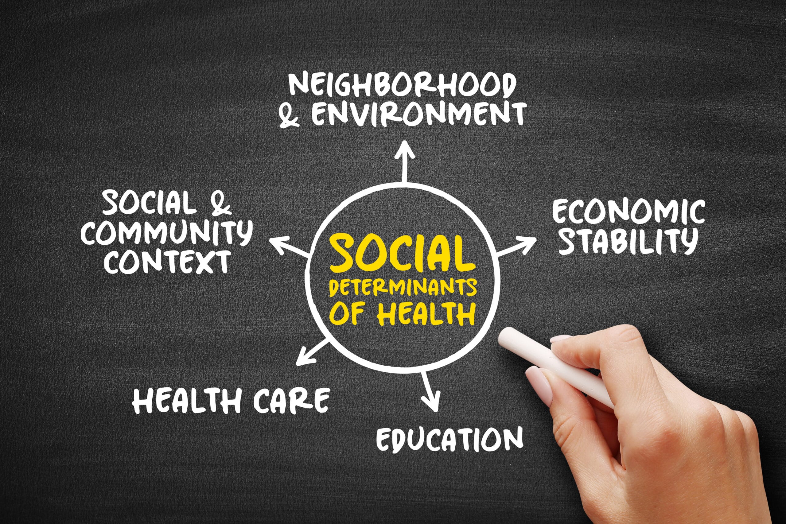 Image of social determinants of health