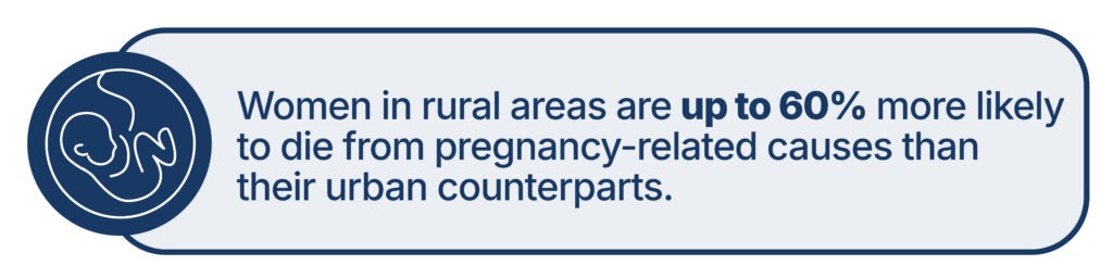Women in rural areas are up to 60% more likely to die from pregnancy-related causes than their urban counterparts